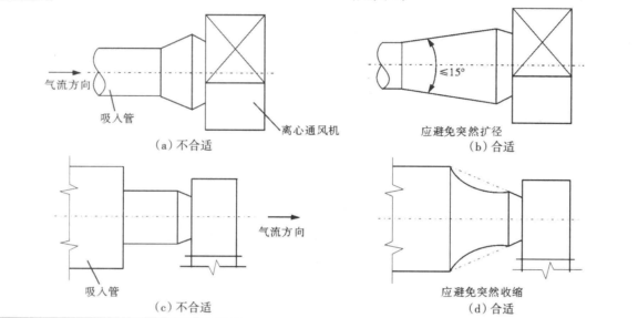 通風(fēng)管道設計制作和安裝問(wèn)題的探討