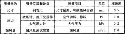 風(fēng)管系統漏風(fēng)量測試方法